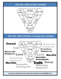 Illustration of the Trinity 3 parts with attributes