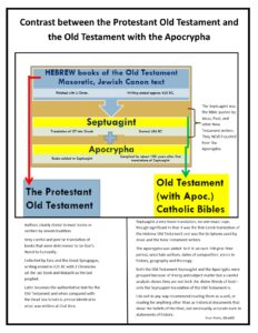Chart of Apocrypha and Septuagint